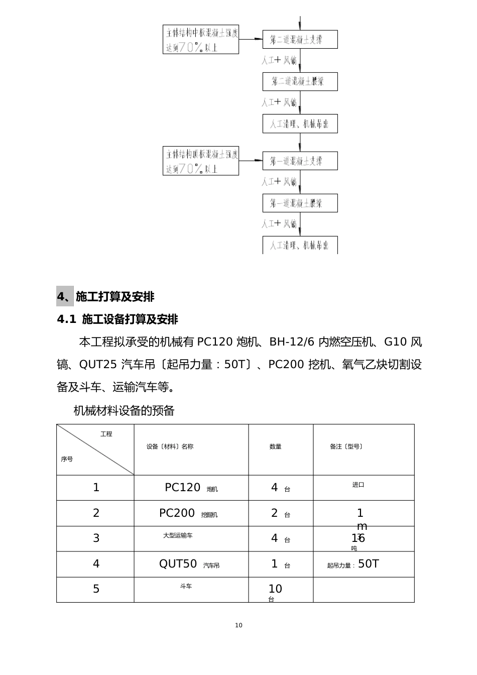 支撑梁拆除专项方案_第2页