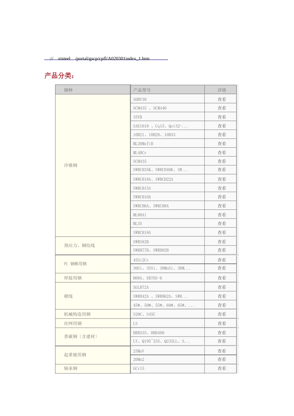 高速线材种类_第1页