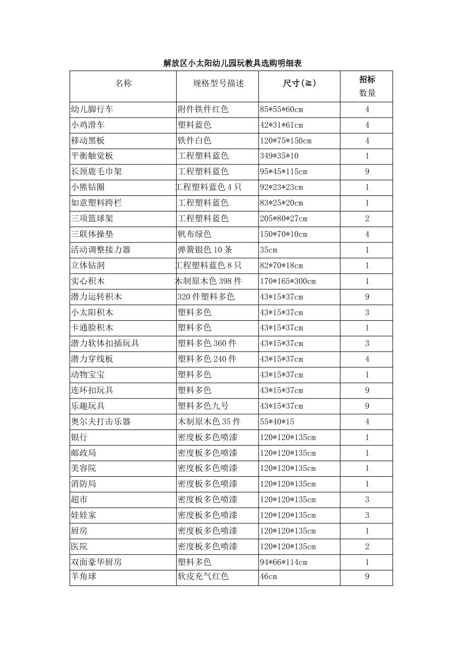 解放区小太阳幼儿园玩教具采购明细表_第1页