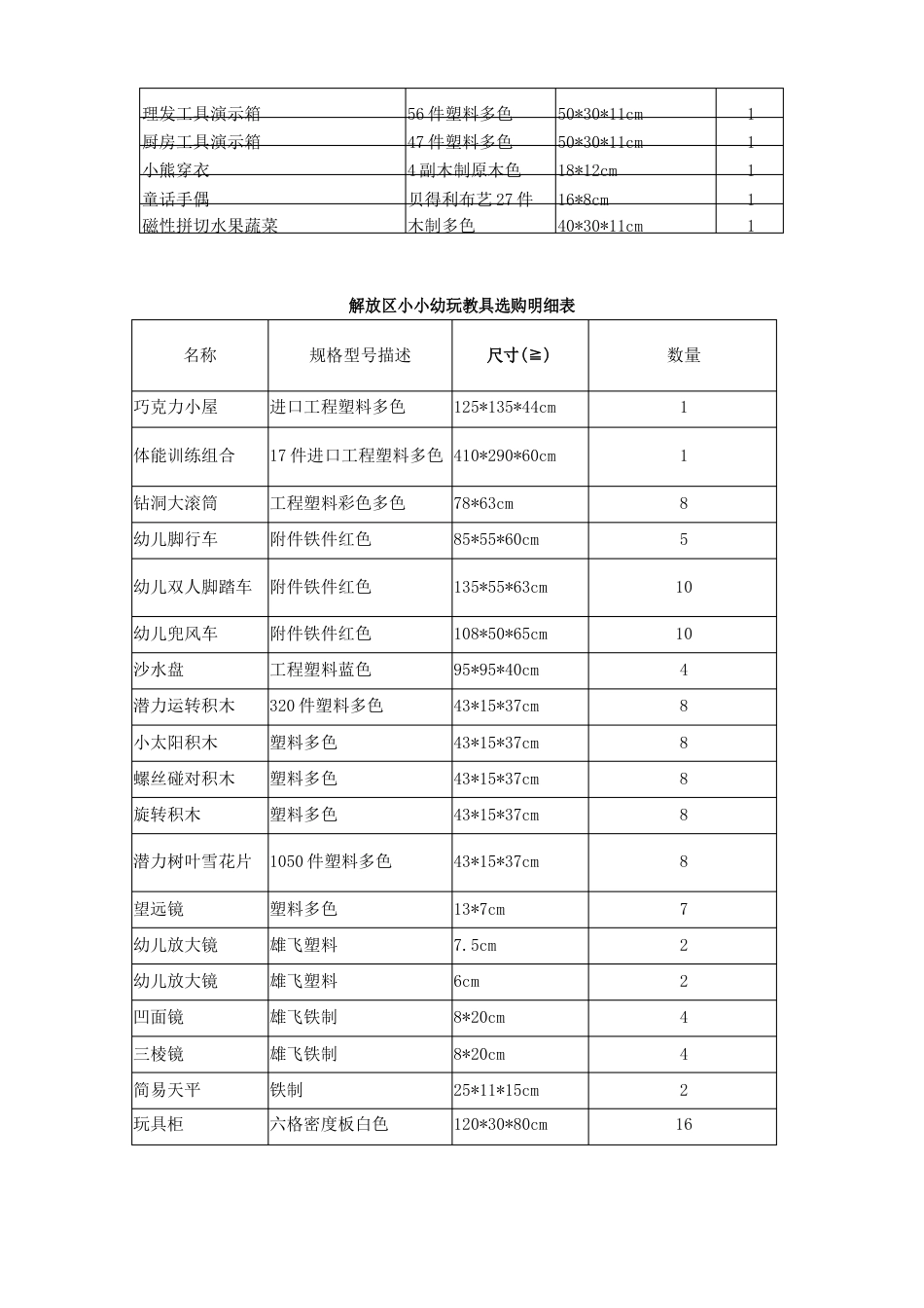 解放区小太阳幼儿园玩教具采购明细表_第3页