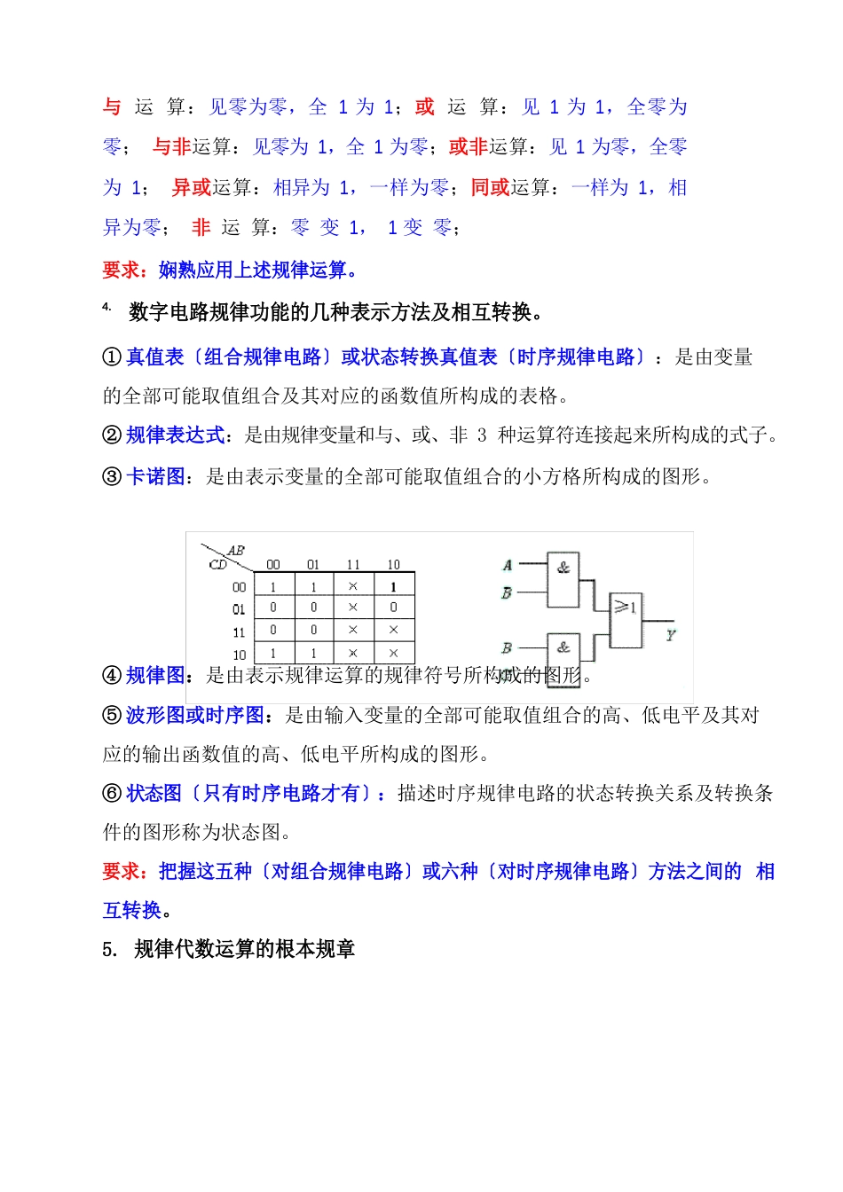 《数字电子技术》复习知识点_第2页