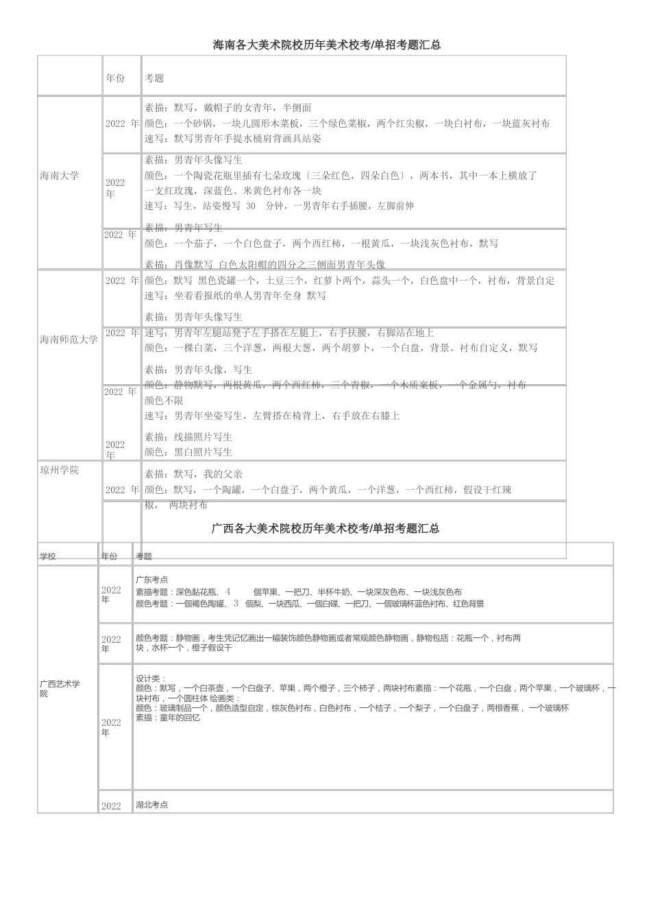 美术高考历年单招试题_第1页