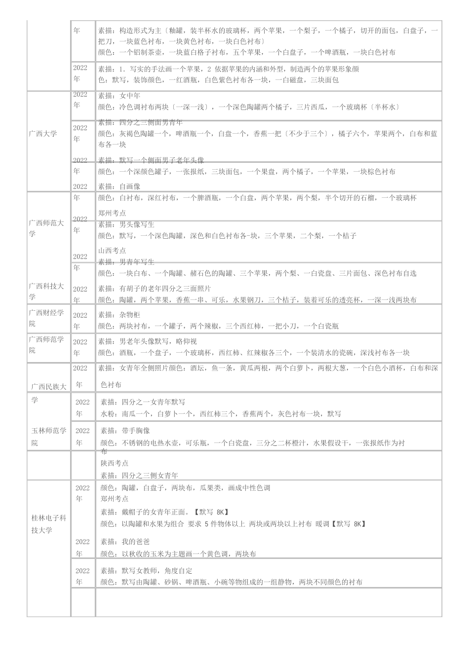 美术高考历年单招试题_第2页