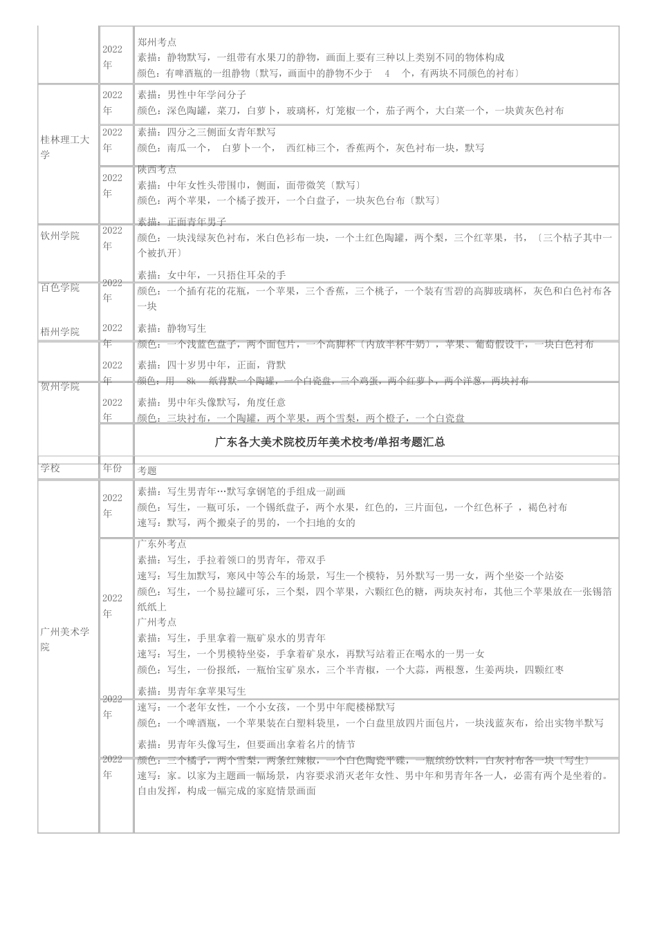 美术高考历年单招试题_第3页