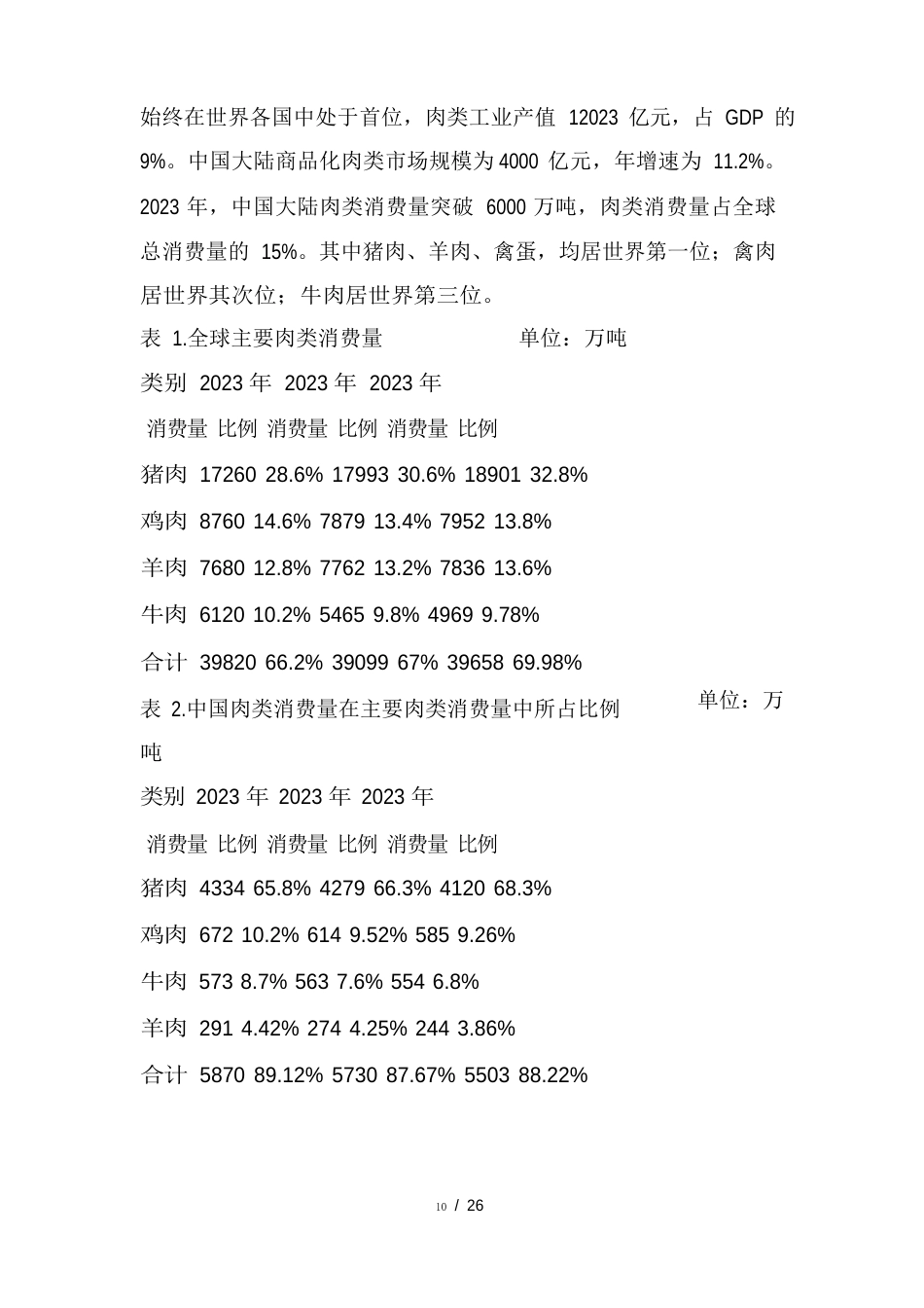 肉类食品研究报告_第2页