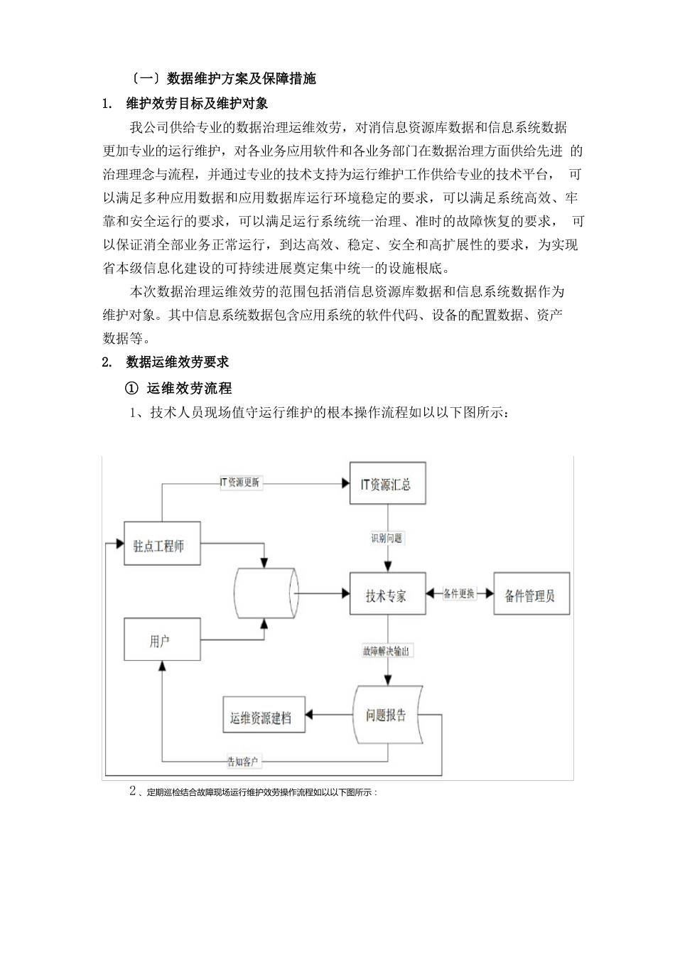 数据维护方案及保障措施_第1页