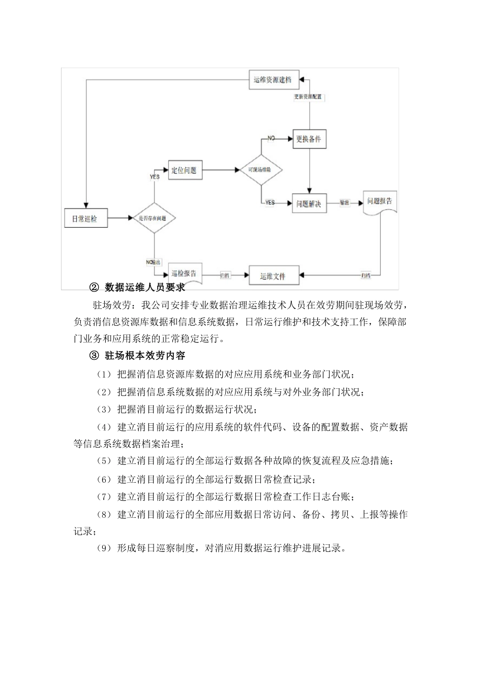 数据维护方案及保障措施_第2页