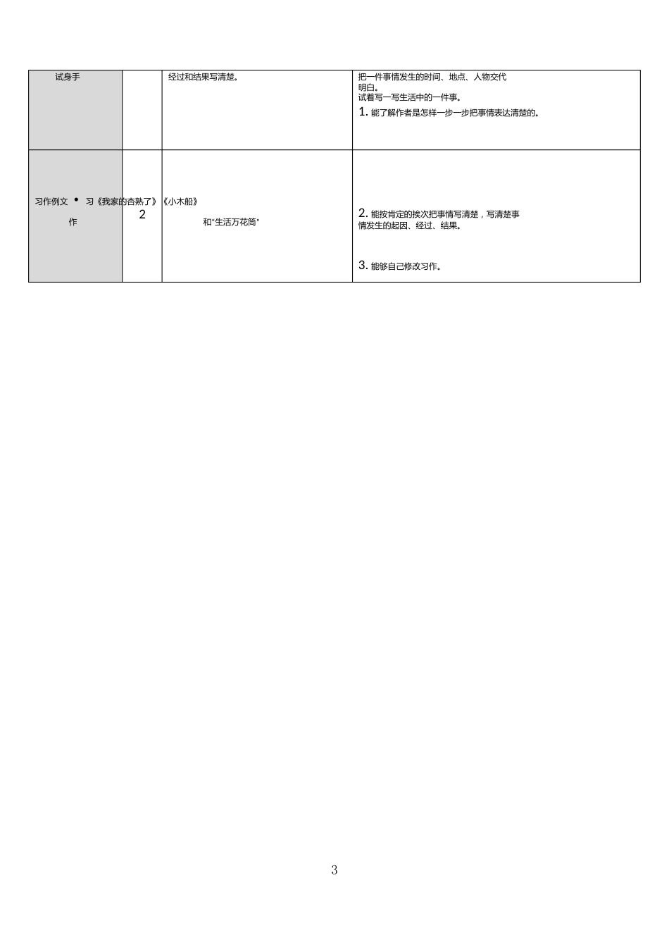部编版四年级语文上册第五单元教材分析_第3页