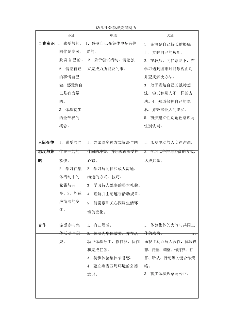 幼儿园各领域关键经验_第1页