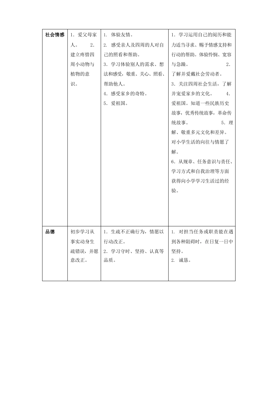 幼儿园各领域关键经验_第2页