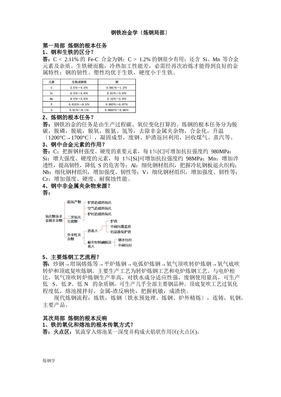 北京科技大学+钢铁冶金学(炼钢部分)知识点复习_第1页