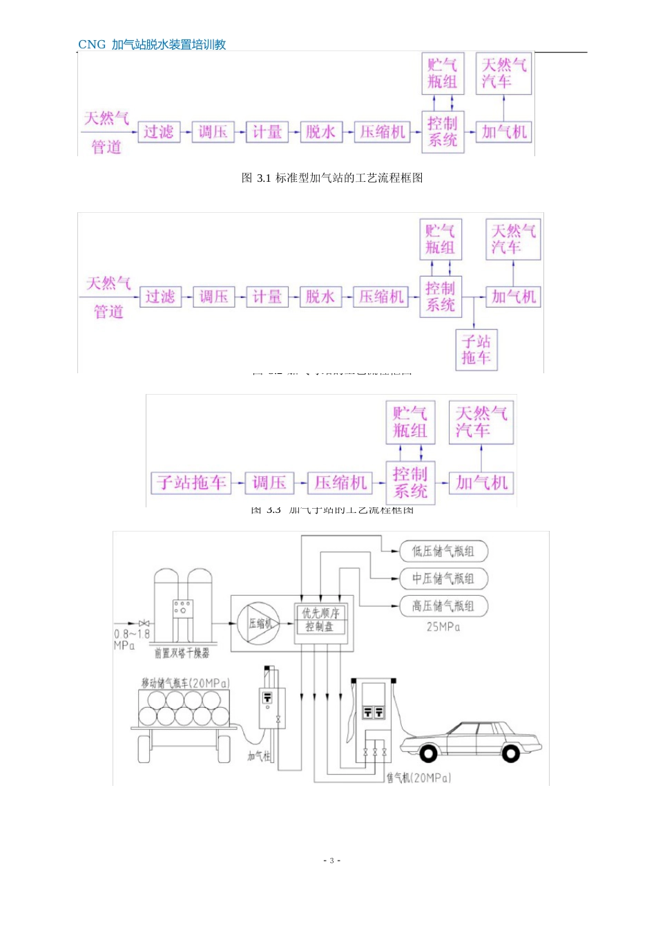 脱水装置_第3页