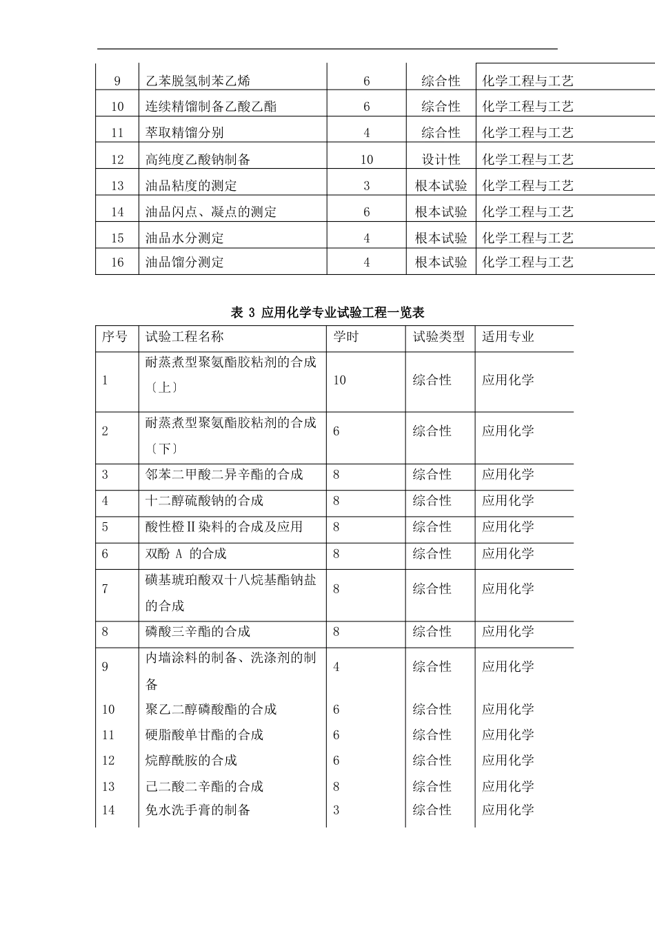 实验课程、实验项目名称_第2页