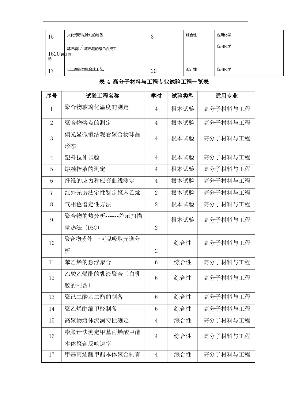 实验课程、实验项目名称_第3页