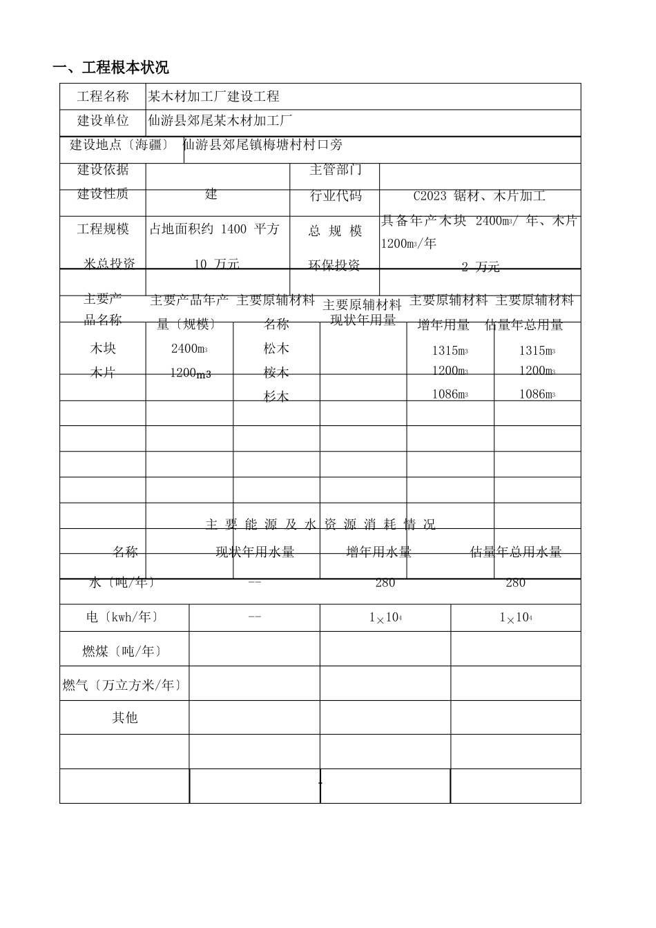 某木材加工厂环评报告表(最新整理_第3页