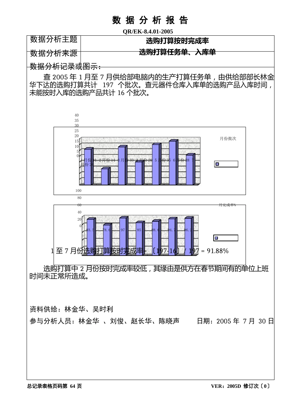 公司数据分析报告_第2页