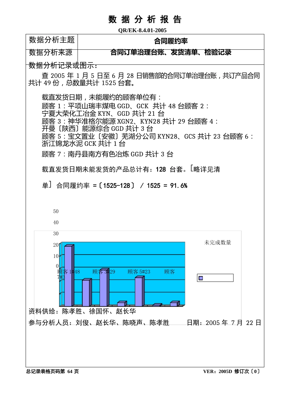 公司数据分析报告_第3页