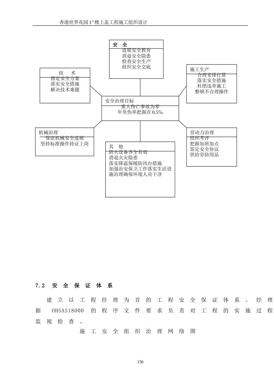 安全保证措施_第2页