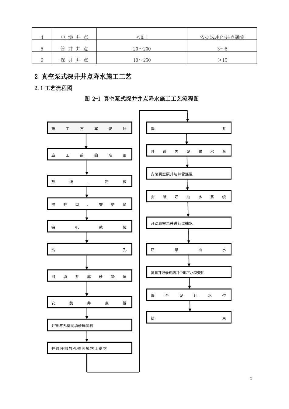 降水施工技术_第2页