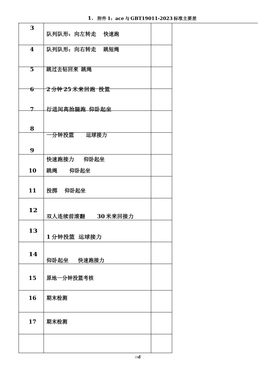 小学体育六年级下册体育教案_第2页