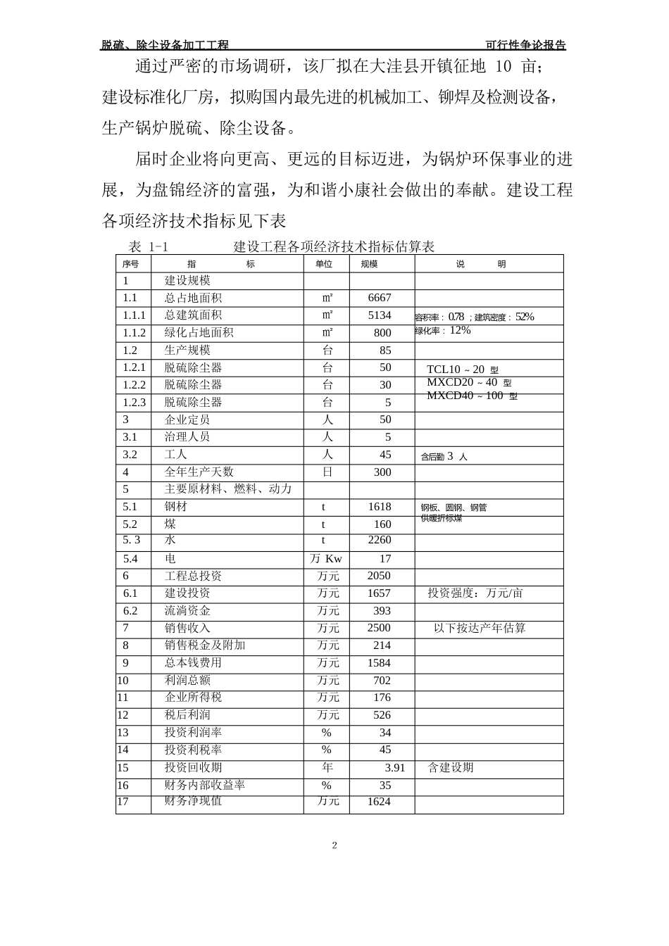 脱硫、除尘设备加工项目可行性研究报告_第2页