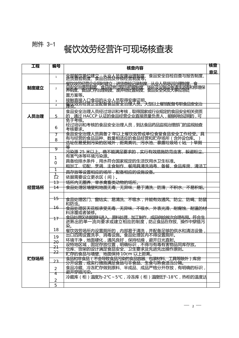 餐饮服务经营许可现场核查表(一般要求、热食类食品制售要求)_第2页