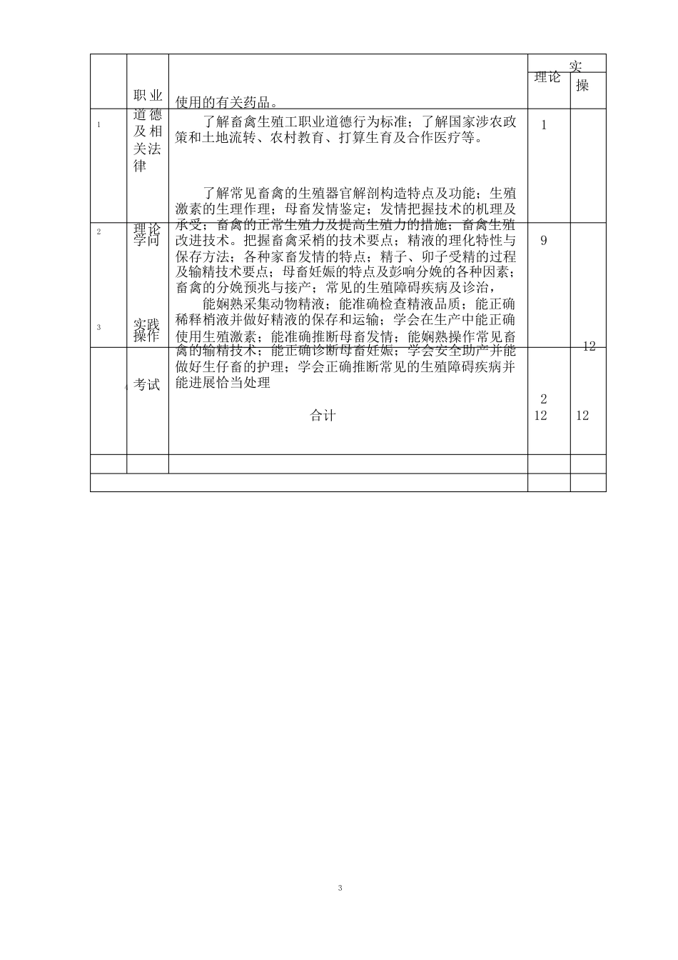 畜禽繁殖员培训规范_第2页