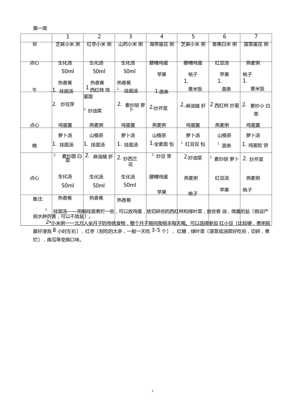 北方家常月子餐食谱表(带日期安排)_第1页