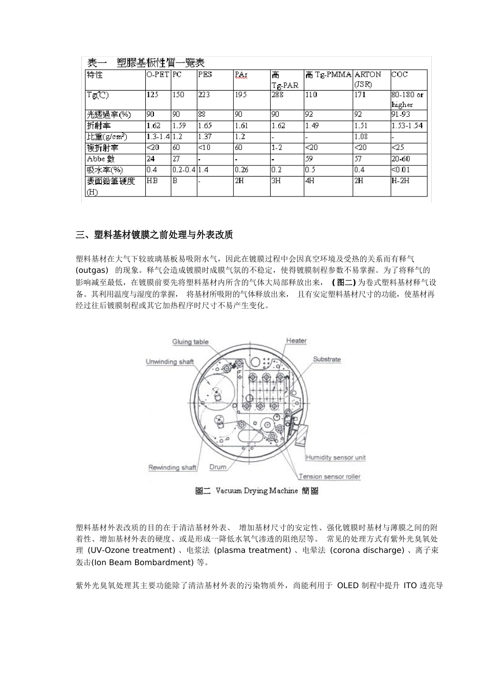 塑料基板之真空镀膜技术及其应用_第3页