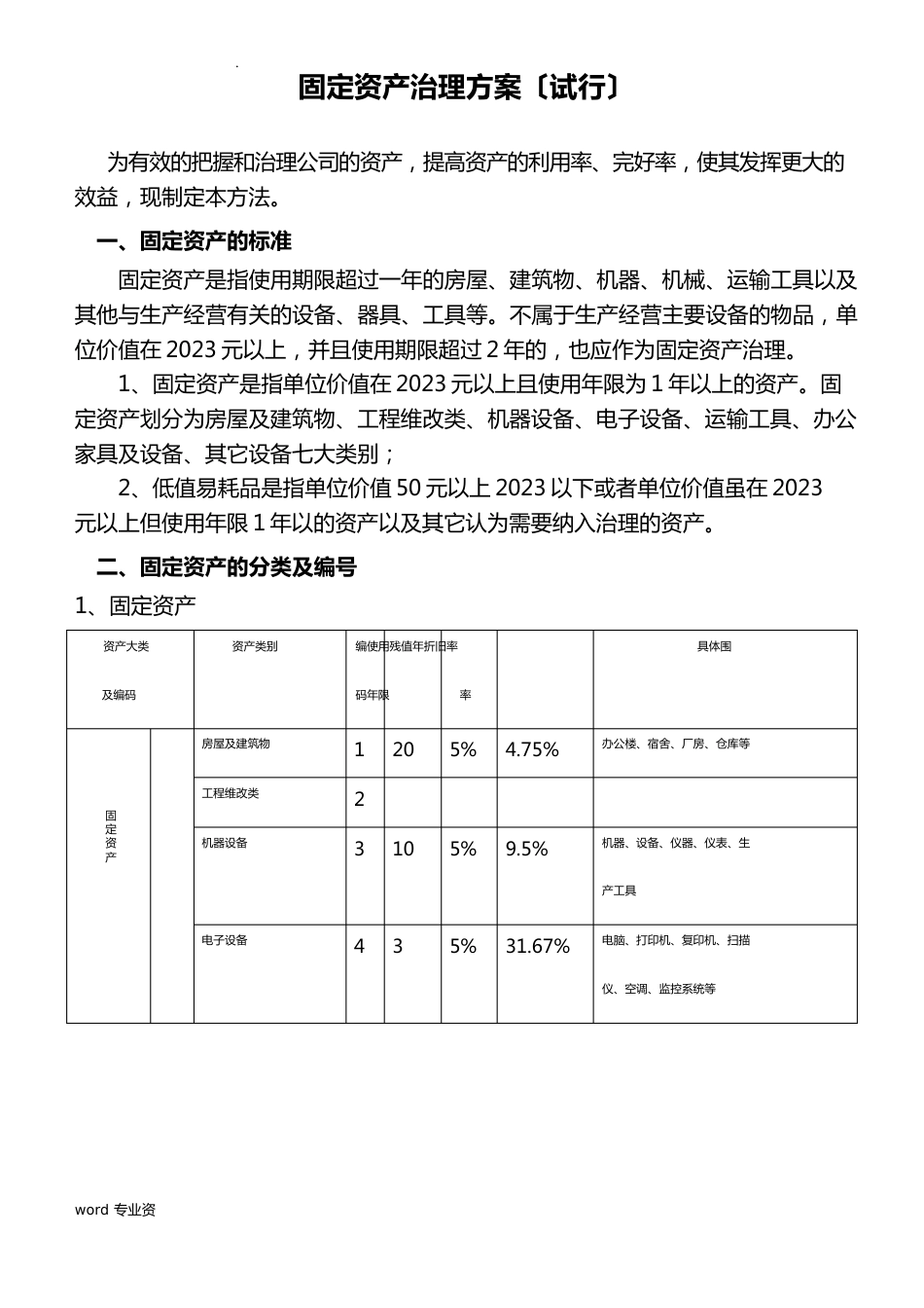 固定资产管理实施方案_第1页