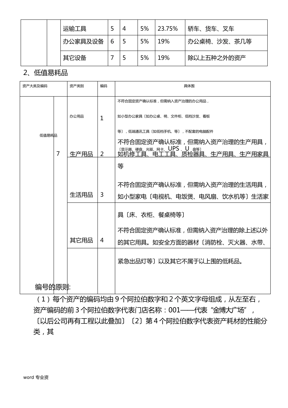 固定资产管理实施方案_第2页