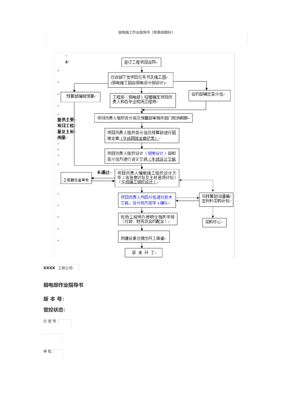 弱电施工作业指导书(附图标)_第1页