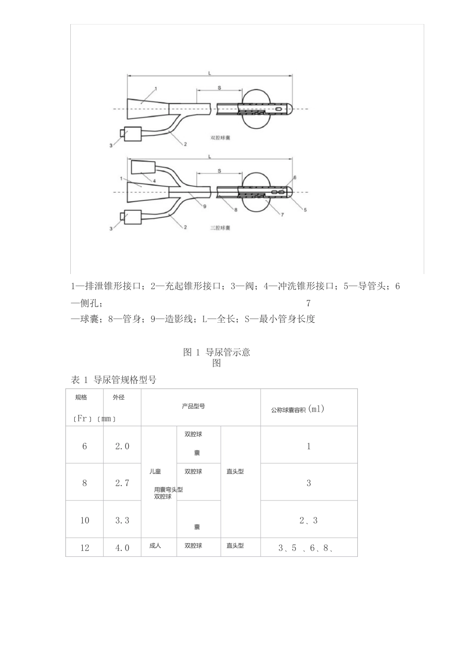 水凝胶涂层硅胶导尿包产品技术要求_第3页