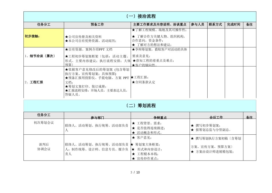 详细活动策划执行方案(项目策划与执行表)_第3页