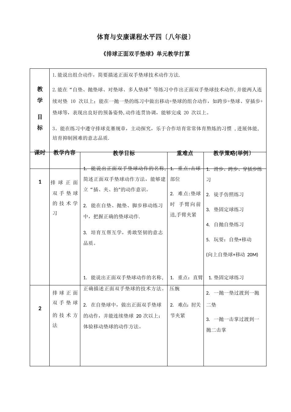 体育与健康课程水平四(八年级)《排球正面双手垫球》单元教学计划_第1页