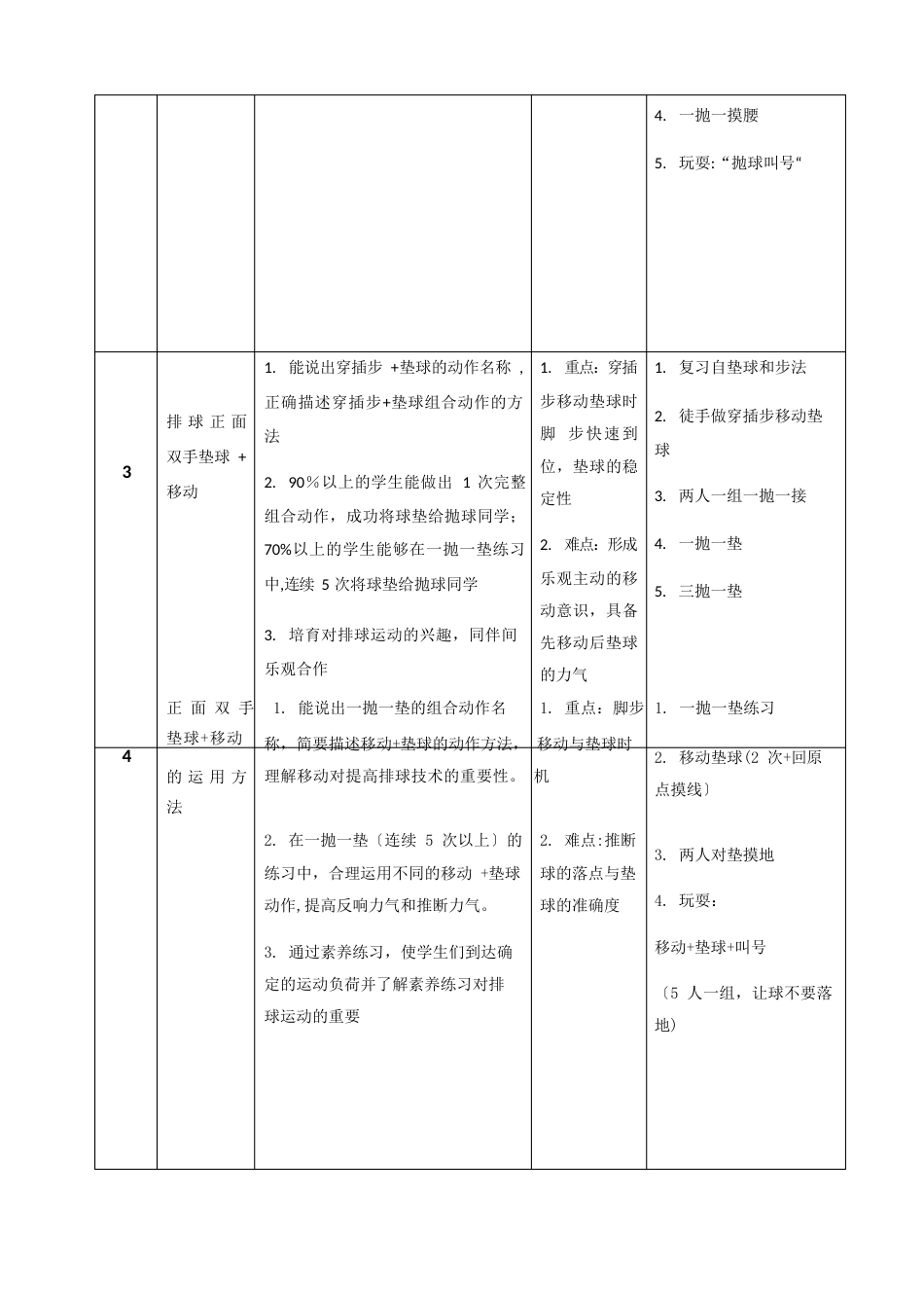 体育与健康课程水平四(八年级)《排球正面双手垫球》单元教学计划_第2页