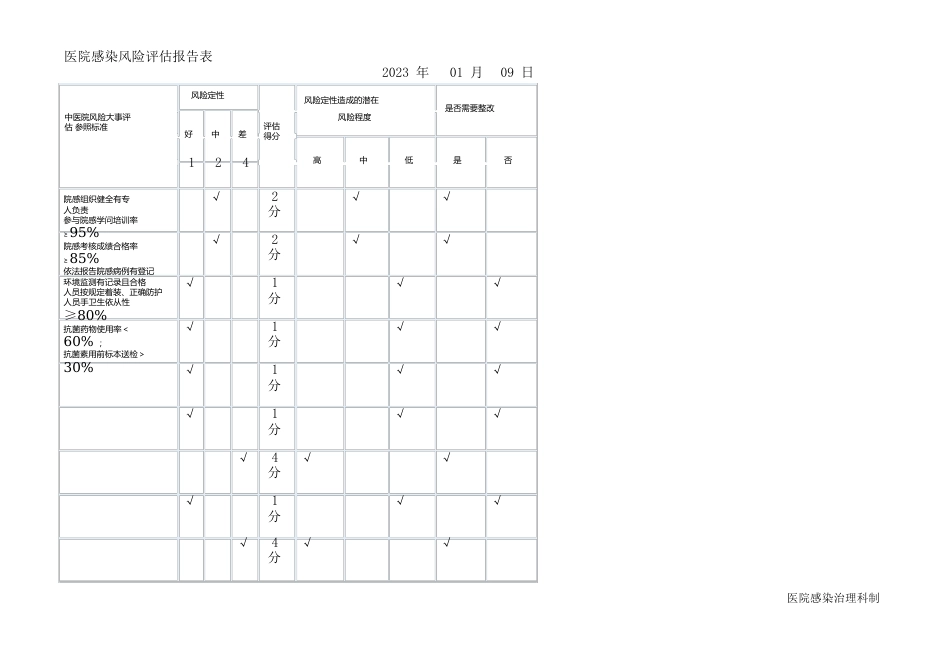 院感科风险评估表_第1页