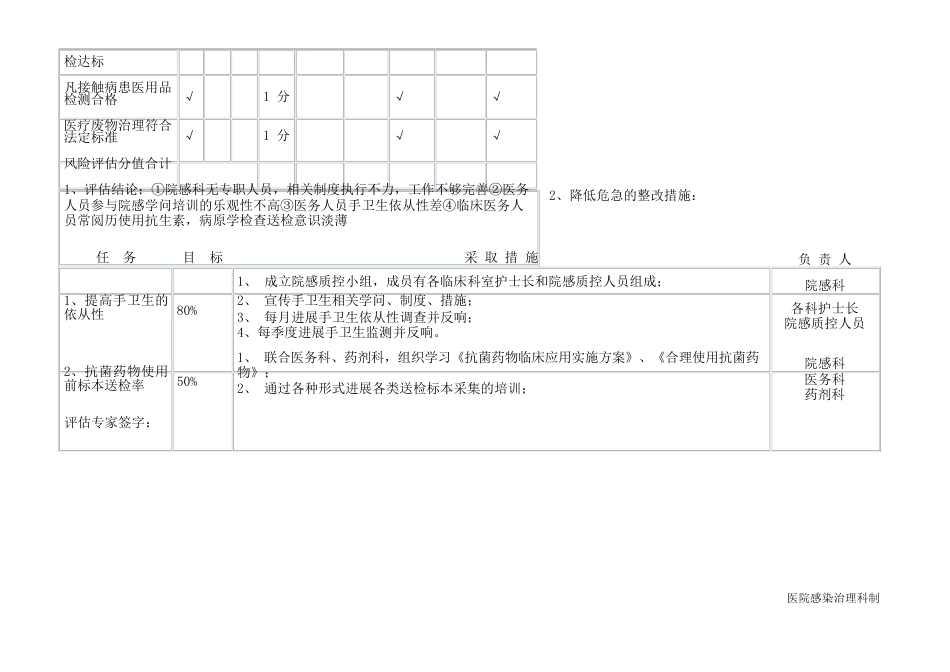 院感科风险评估表_第3页