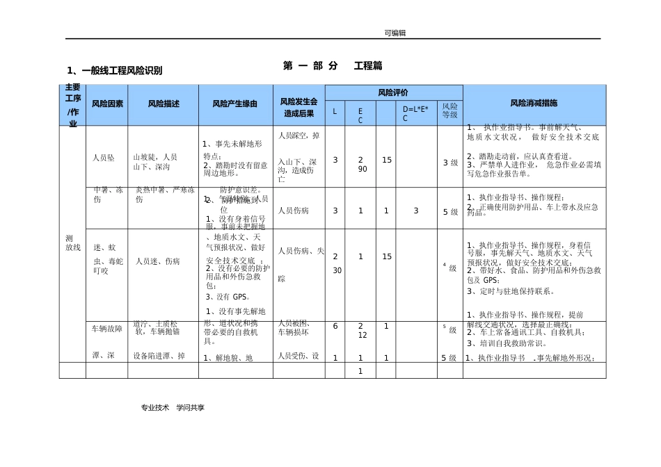 风险识别清单_第3页