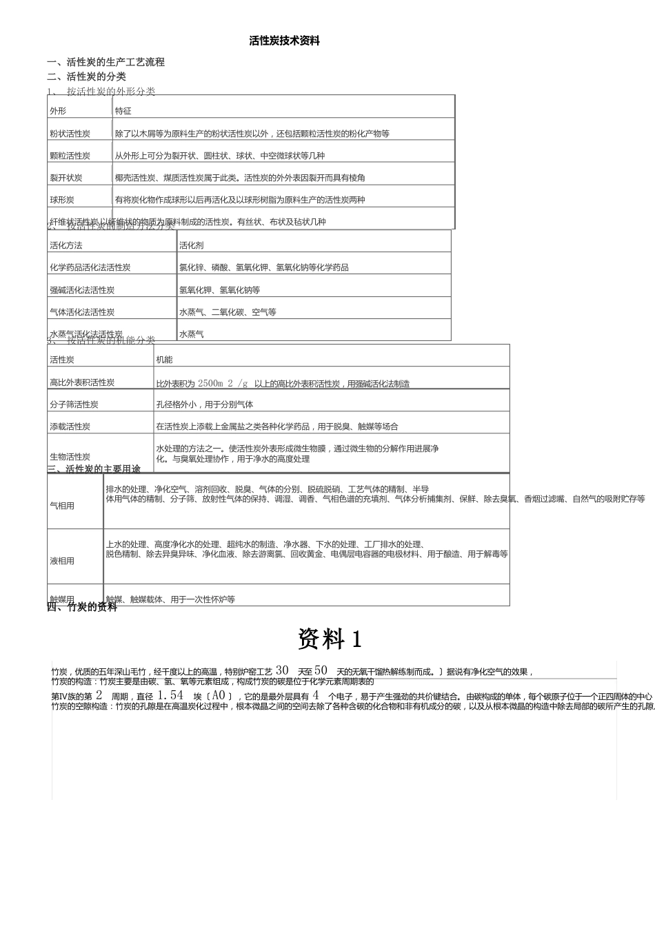 活性炭技术资料_第2页