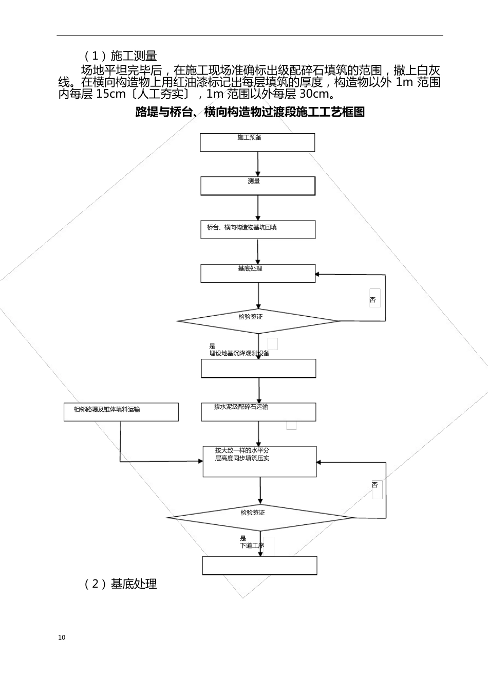 级配碎石施工作业指导书_第2页
