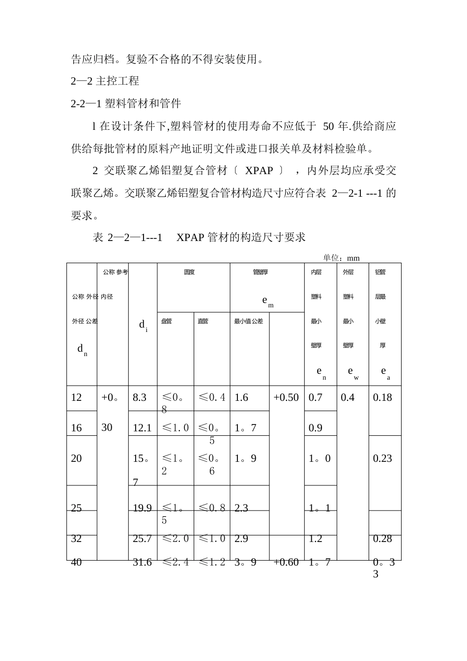 集中供热住宅计量供热施工质量验收规范_第3页