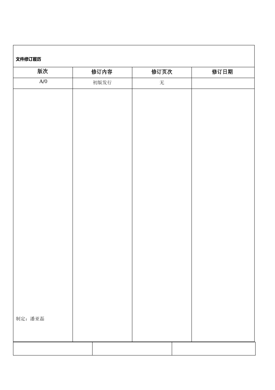 品质部组织架构图及岗位说明_第1页