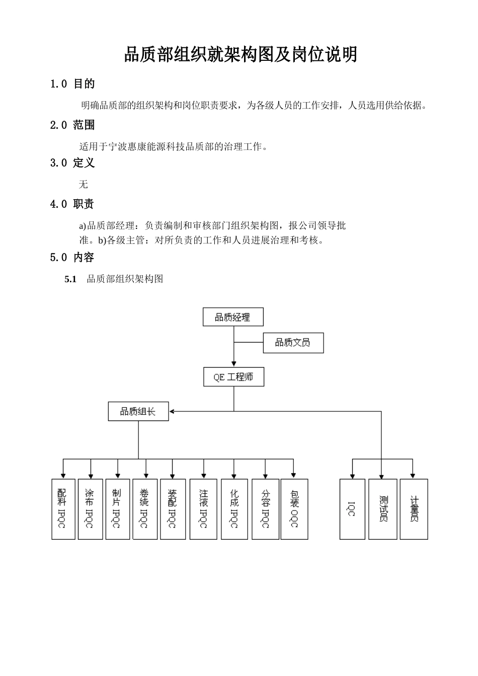 品质部组织架构图及岗位说明_第2页