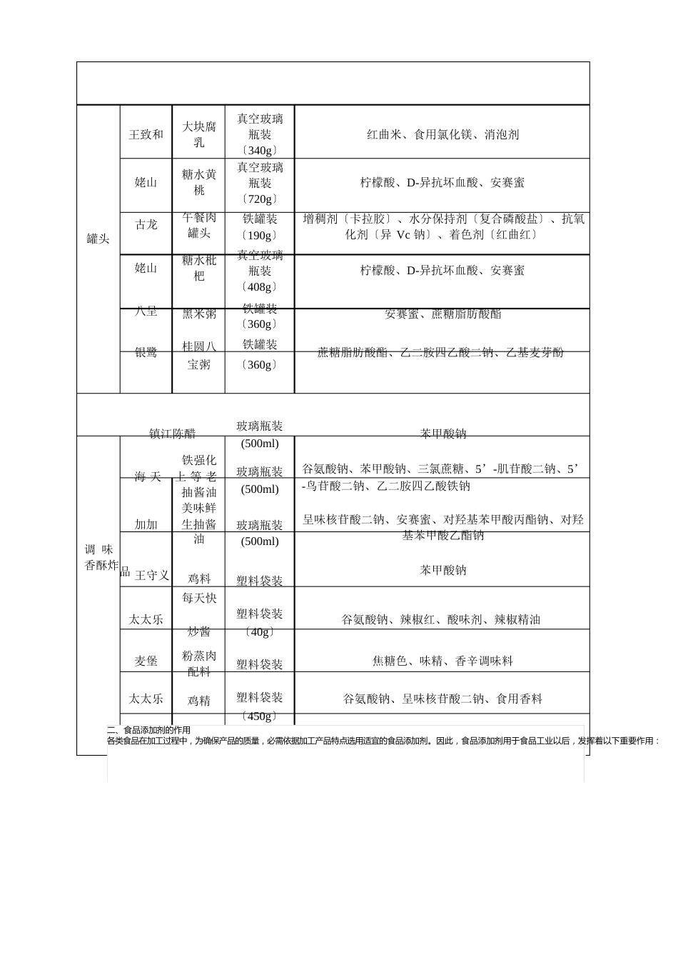 食品添加剂调查报告_第3页