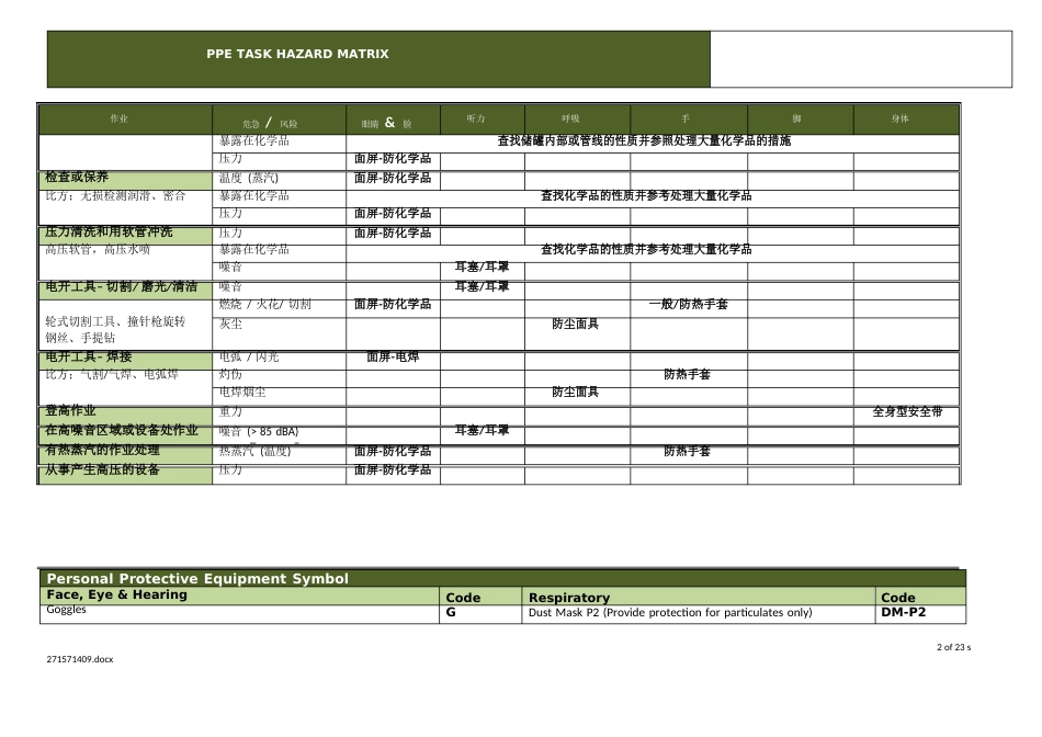 个人防护用品和作业危害矩阵指导书_第2页