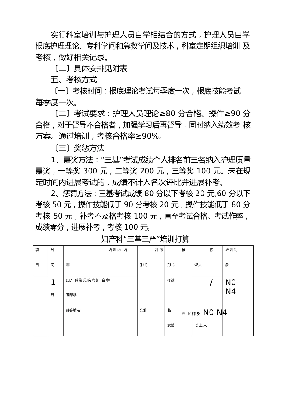 2023年妇产科“三基三严”培训计划及考核实施方案_第2页