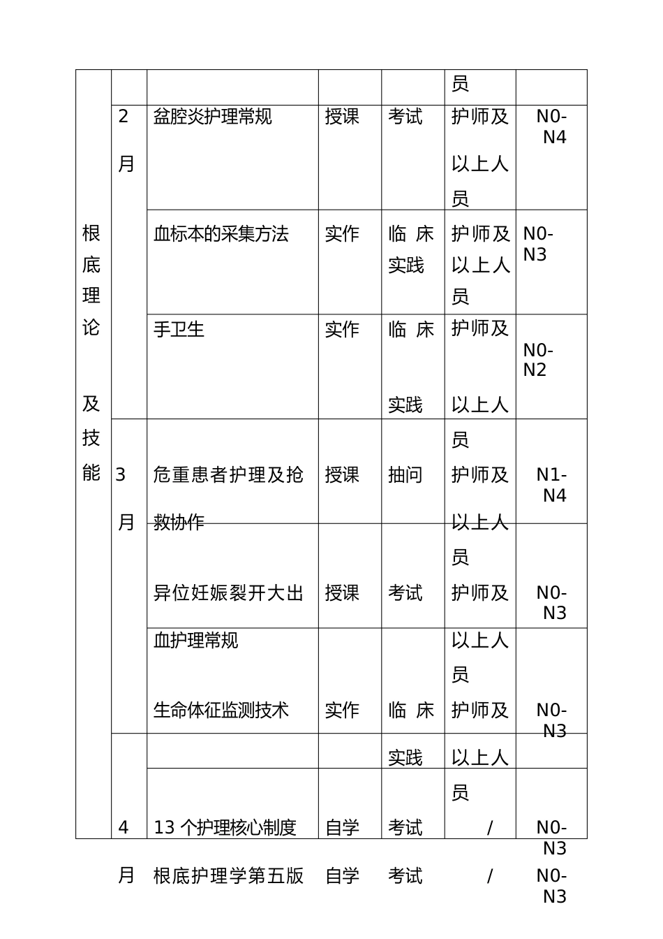 2023年妇产科“三基三严”培训计划及考核实施方案_第3页