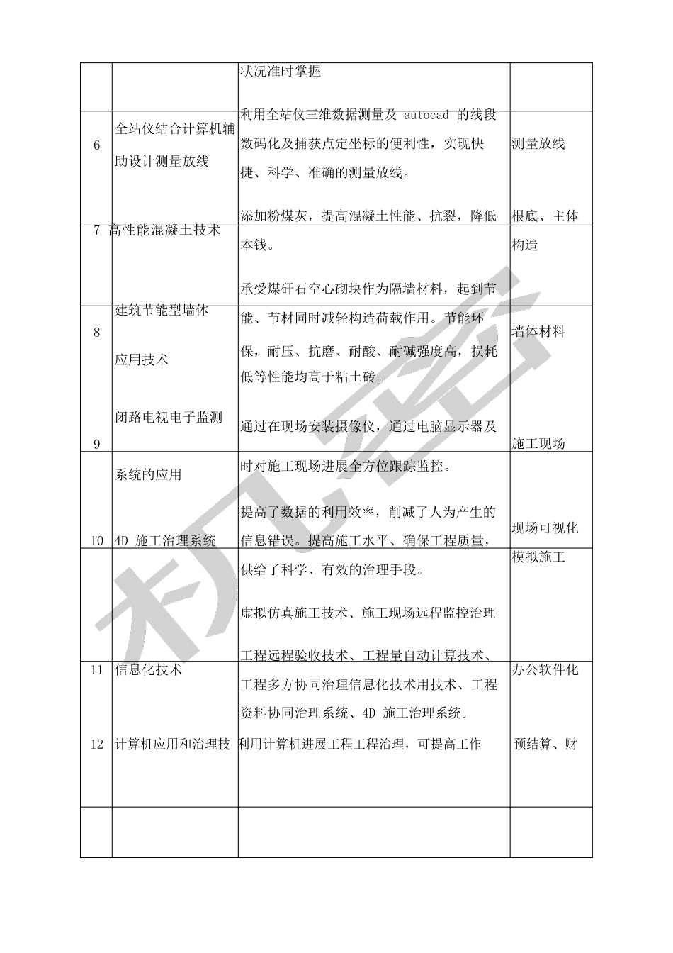 新工艺新技术新材料的使用及效果_第2页