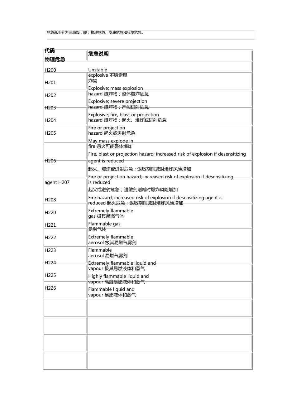 全球化学品统一分类和标签制度(GHS)危险说明编码_第1页